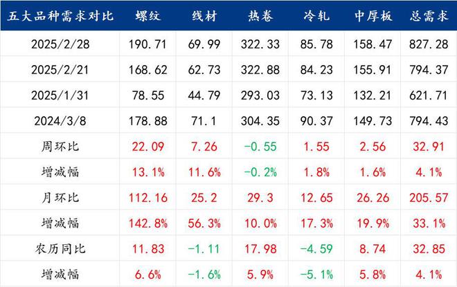 Mysteel：焊管需求真的很差劲吗可以看看数据(图4)
