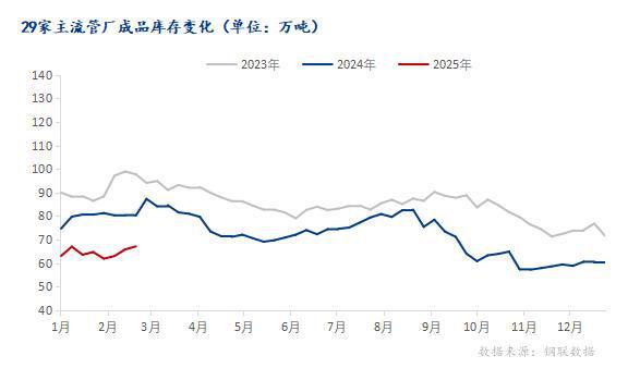 Mysteel：焊管需求真的很差劲吗可以看看数据(图3)