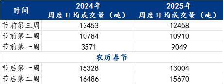 Mysteel：焊管需求真的很差劲吗可以看看数据