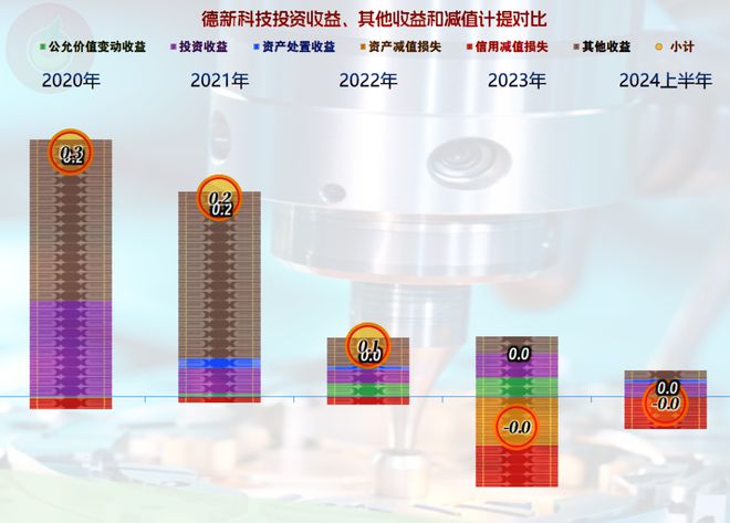 德新科技2024年上半年业绩暴跌我们就来看一下是什么情况(图8)