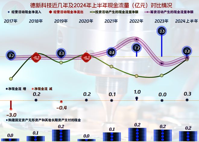 德新科技2024年上半年业绩暴跌我们就来看一下是什么情况(图10)