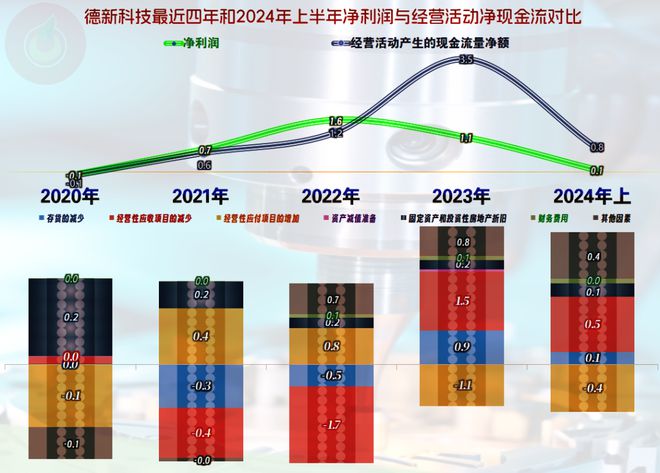 德新科技2024年上半年业绩暴跌我们就来看一下是什么情况(图11)