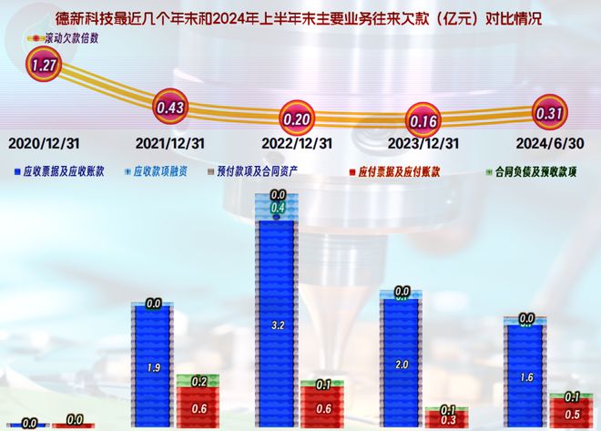 德新科技2024年上半年业绩暴跌我们就来看一下是什么情况(图12)