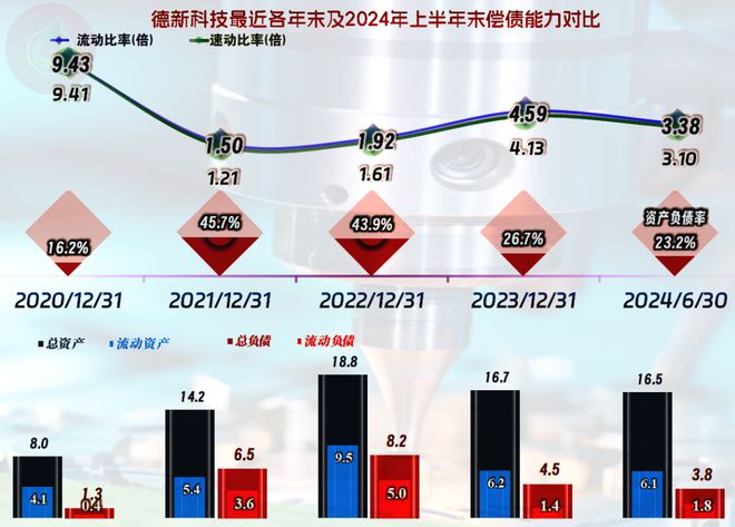 德新科技2024年上半年业绩暴跌我们就来看一下是什么情况(图13)