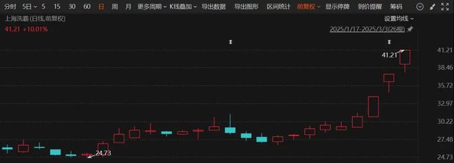 全线大涨！固态电池概念股最新公告！(图2)
