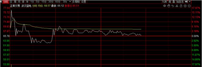 武汉蓝电再度猛攻