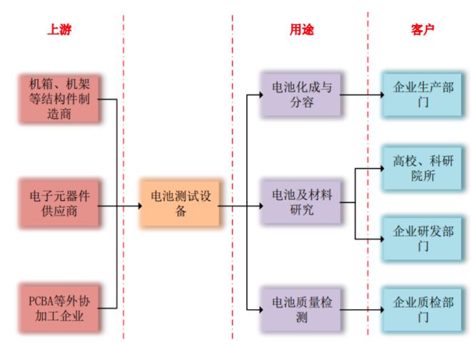 武汉蓝电再度猛攻(图2)