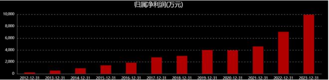 武汉蓝电再度猛攻(图3)