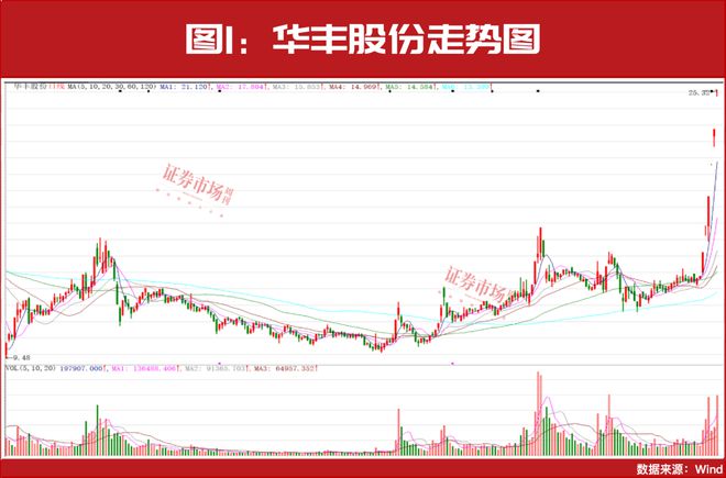 固态电池催化不断！细分赛道将孕育大牛股！