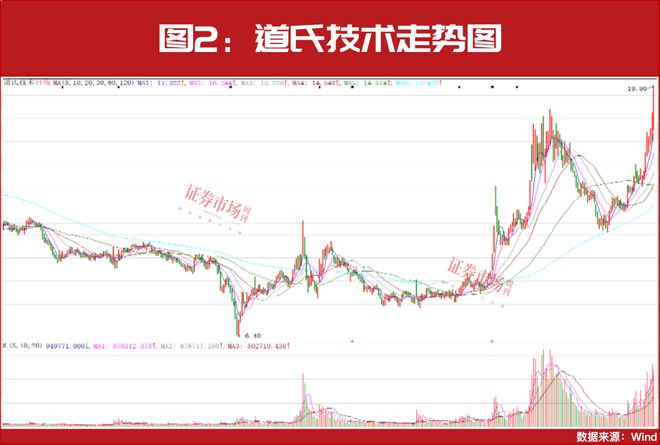 固态电池催化不断！细分赛道将孕育大牛股！(图2)