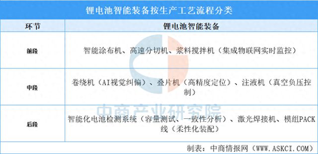 2025年中国锂电池智能装备行业市场前景预测研究报告