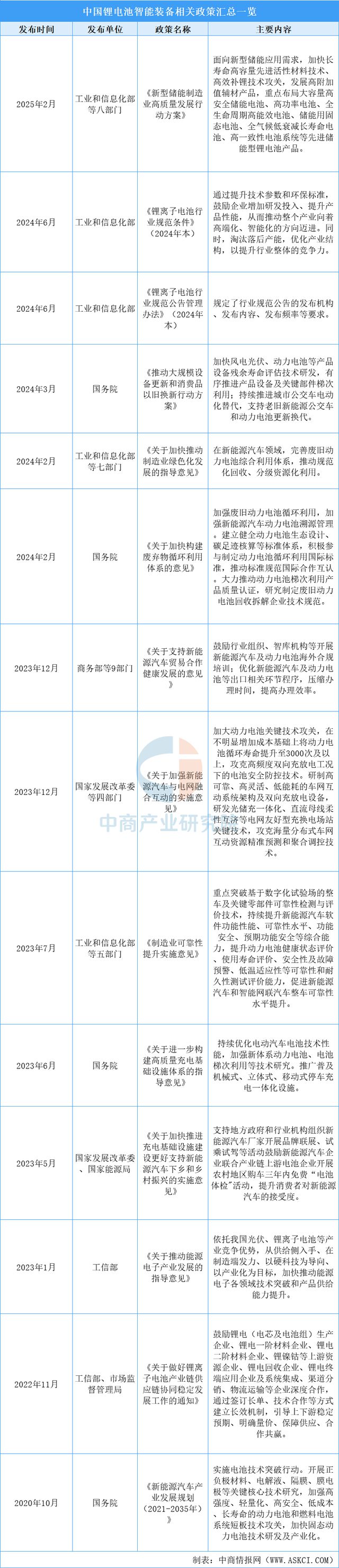2025年中国锂电池智能装备行业市场前景预测研究报告(图2)