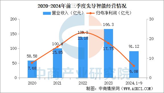 2025年中国锂电池智能装备行业市场前景预测研究报告(图8)