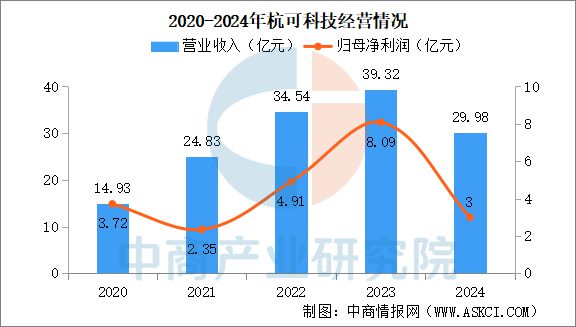 2025年中国锂电池智能装备行业市场前景预测研究报告(图12)