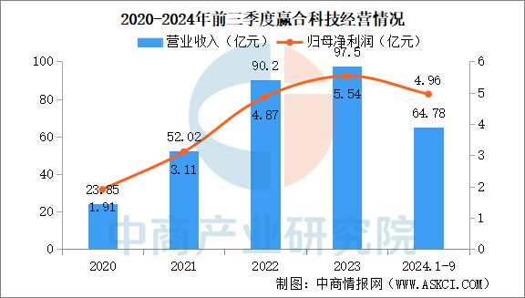 2025年中国锂电池智能装备行业市场前景预测研究报告(图10)