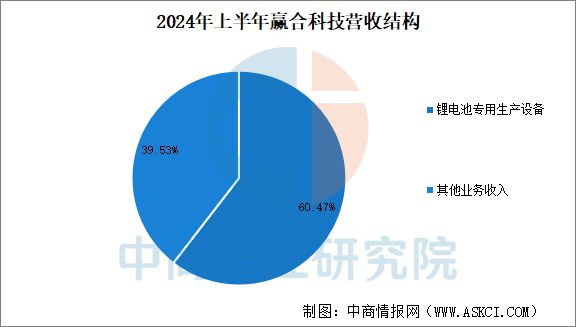 2025年中国锂电池智能装备行业市场前景预测研究报告(图11)