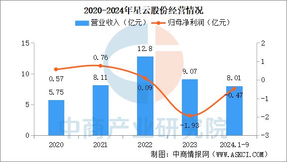 2025年中国锂电池智能装备行业市场前景预测研究报告(图16)