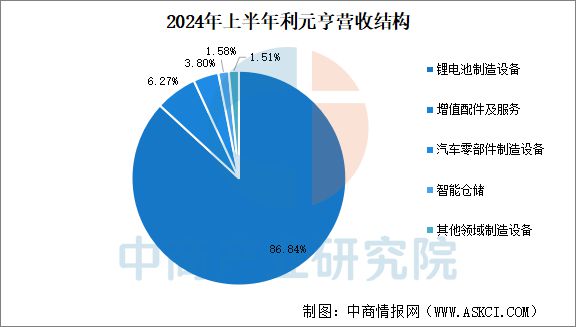 2025年中国锂电池智能装备行业市场前景预测研究报告(图15)