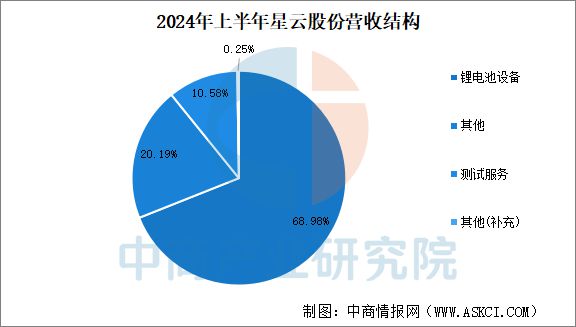 2025年中国锂电池智能装备行业市场前景预测研究报告(图17)