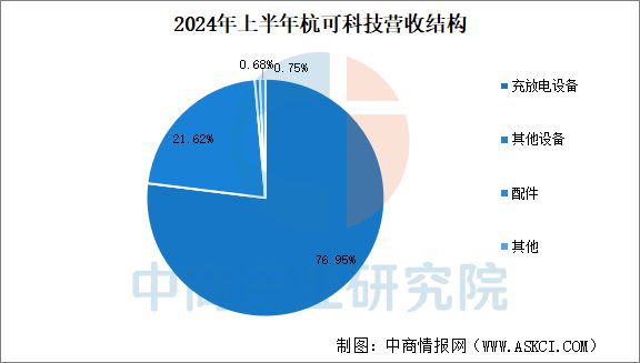 2025年中国锂电池智能装备行业市场前景预测研究报告(图13)