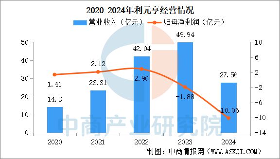 2025年中国锂电池智能装备行业市场前景预测研究报告(图14)