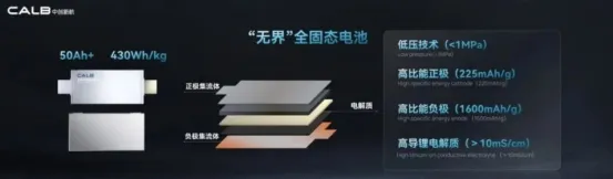 年度盘点2024十大电池新技术引领创新(图2)