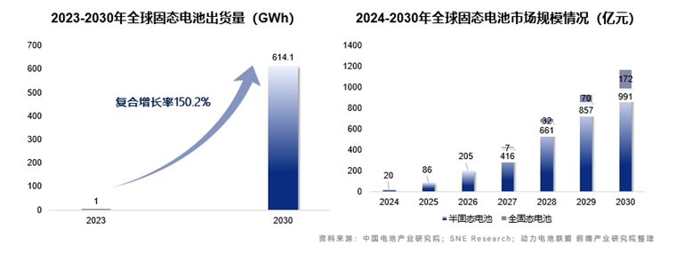 重大突破！北大科学家造出新型全固态锂硫电池：有望实现分钟级快充、25000次循环充电【附固态电池行业前景分析】(图2)