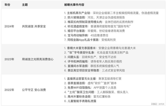 刚刚315名单出来了(图3)