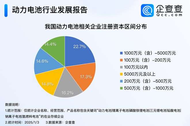 2024年度热门产业盘点：超七成动力电池企业成立5年以上(图3)