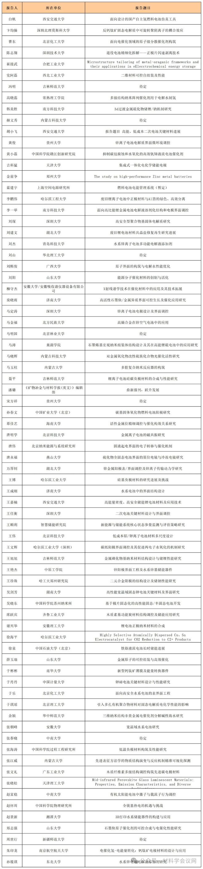 报告汇总及进展（二）：华北地区新能源材料与器件发展论坛·2025年3月28-30日·北京