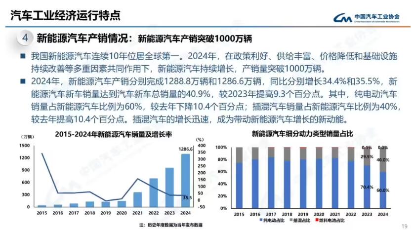 2024年中国汽车产业发展回顾：新能源汽车持续领跑出口创下新纪录
