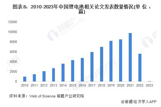 科学家开创锂电池新技术：更环保、更便宜、充电更快【附锂电池行业分析】