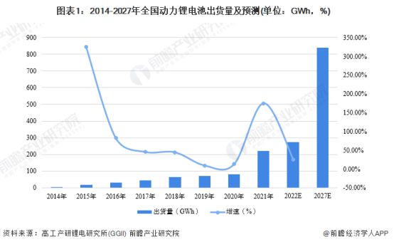 科学家开创锂电池新技术：更环保、更便宜、充电更快【附锂电池行业分析】(图3)