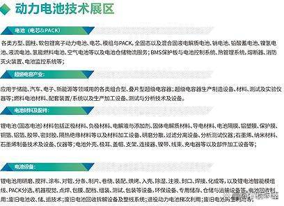 2025北京新能源电池展：汇聚全球精英共探绿色能源新篇章(图2)