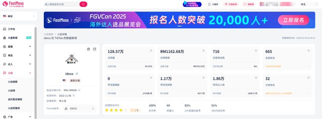 一天狂卖14000件汽车遮阳伞成TikTok大爆品(图2)