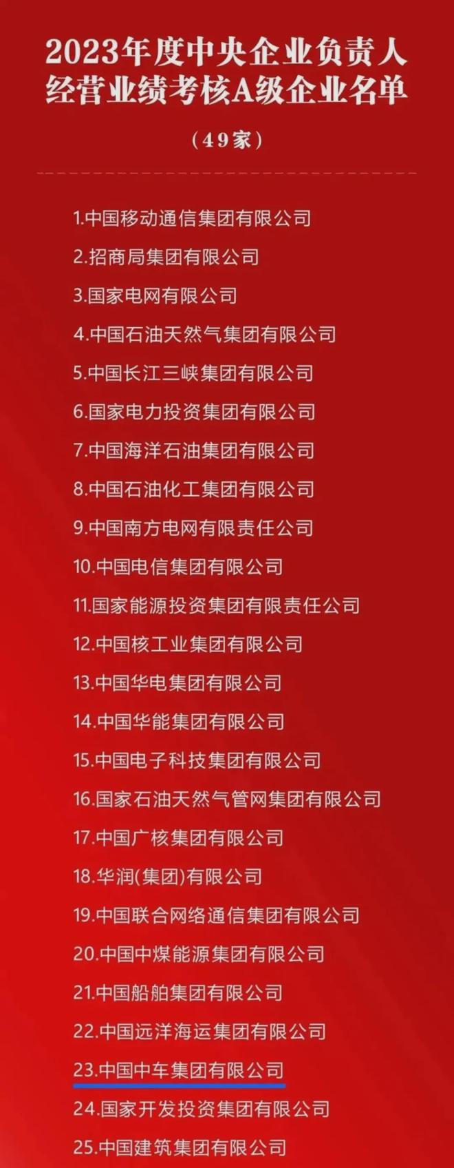 2024中国中车十大科技创新成果＆十大时刻重磅出炉！(图15)
