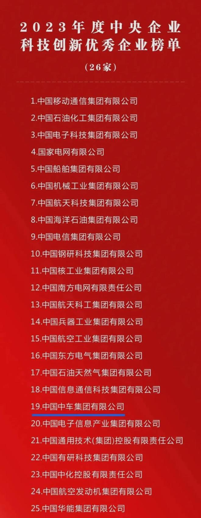 2024中国中车十大科技创新成果＆十大时刻重磅出炉！(图16)