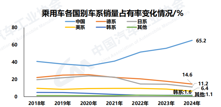 31436万辆！2024年中国汽车产销量创新高！中汽协：预计2025年我国新能源车销量或达1600万辆(图2)