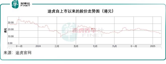途虎的风险在哪里？(图1)