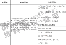 第8批-OFweek锂电网(图1)