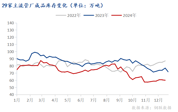 Mysteel：2024华中焊管市场分析及展望(图2)