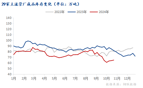 Mysteel：2024年全国焊管市场回顾及四季度展望(图3)