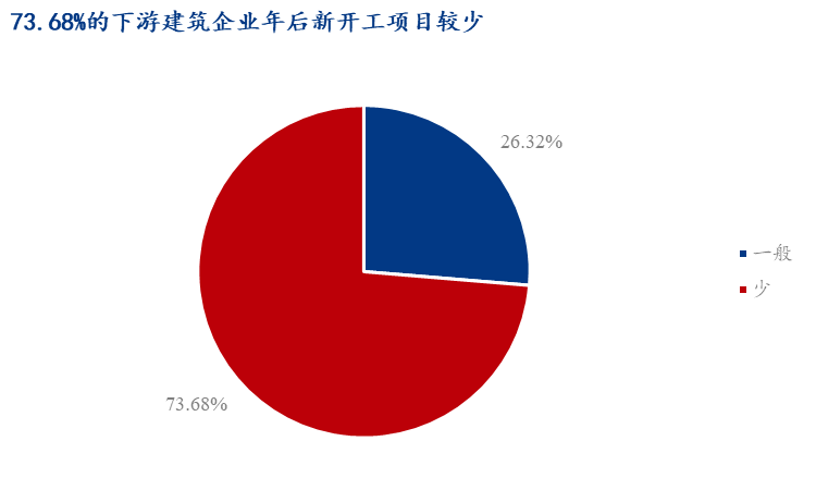 Mysteel：春节后全国焊管价格或有一定上行空间(图5)