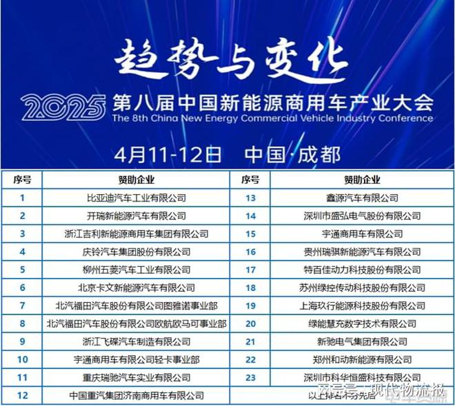 谋新篇启新程！第八届中国新能源商用车产业大会圆满落幕！(图9)