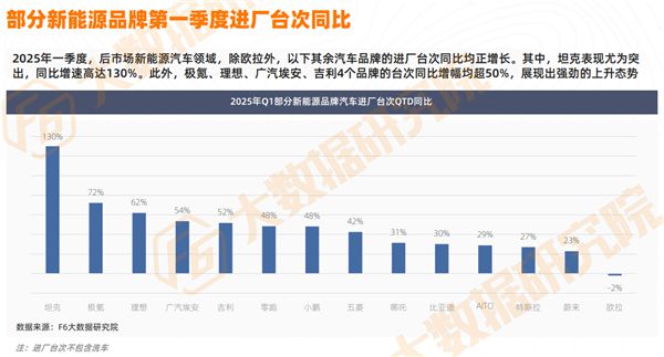 预警全年负增长！维修降9%、轮胎降16%、美容精品重挫后市场“全村希望”在哪？(图5)