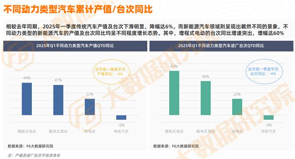 预警全年负增长！维修降9%、轮胎降16%、美容精品重挫后市场“全村希望”在哪？(图4)
