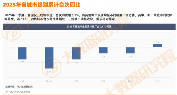 预警全年负增长！维修降9%、轮胎降16%、美容精品重挫后市场“全村希望”在哪？(图3)