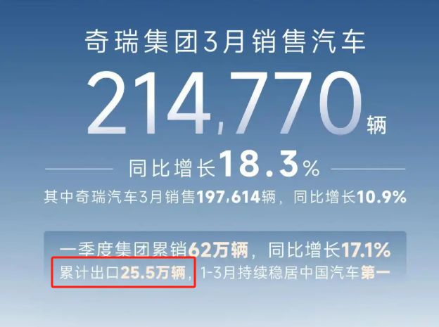 冒犯or分担火力？2025年的奇瑞和比亚迪关系变了！(图9)