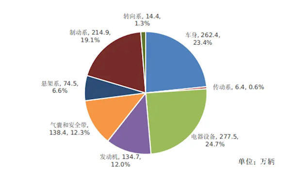 2024全年中国新能源汽车共计召回89次！涉及4491万台(图2)