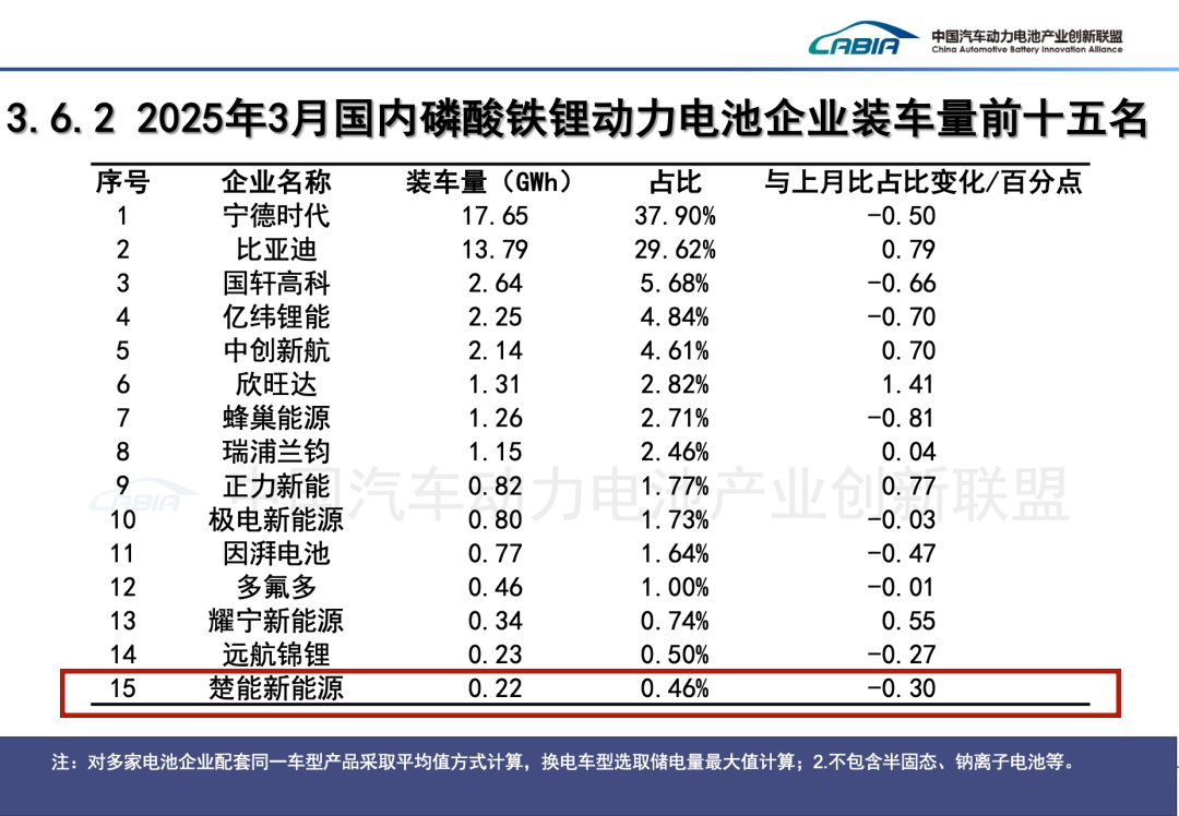 楚能进阶之路：既要又要还要……(图3)